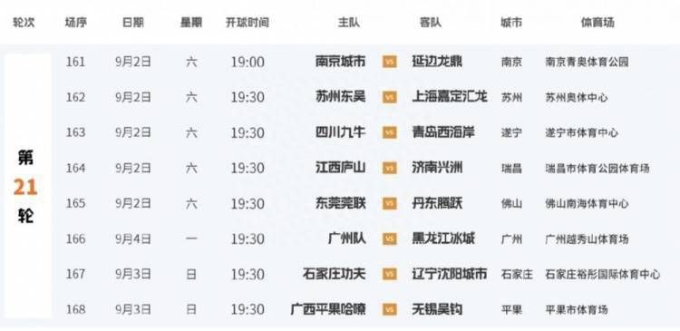 虽然首回合战成1-1平，但巴萨在第二回合以4-2击败那不勒斯，总比分为5-3。